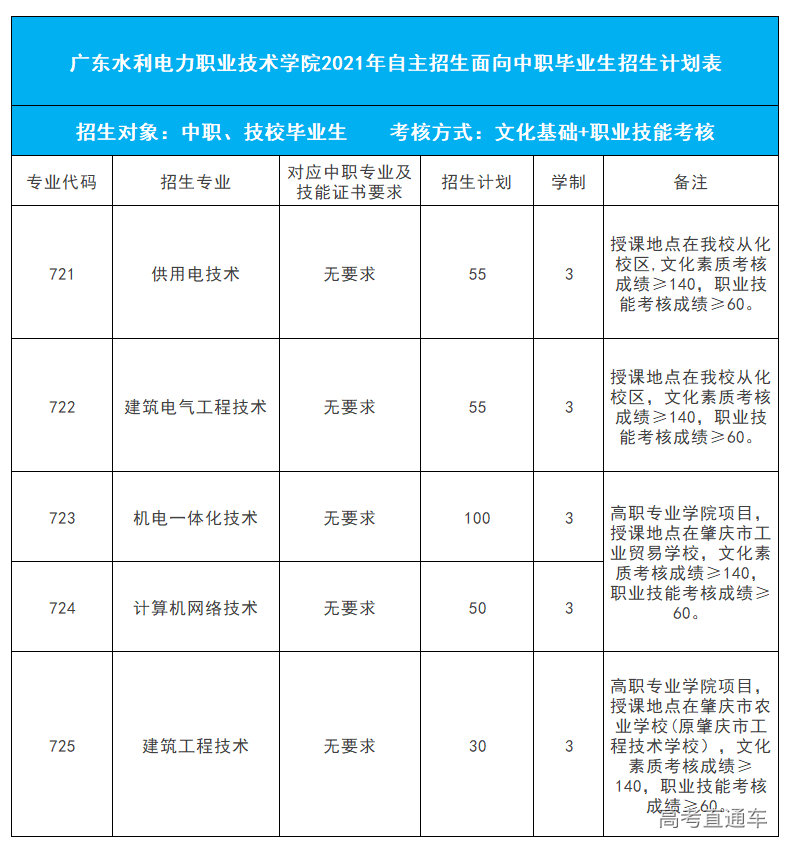 1619423213776092.png image.png