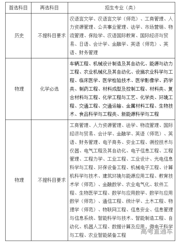 1619595073210500.png image.png