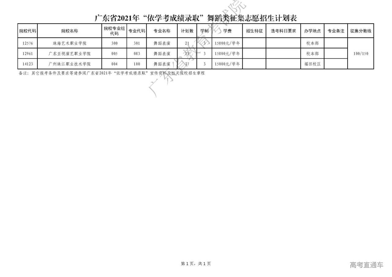 1619751496157692.jpg 舞蹈类.jpg