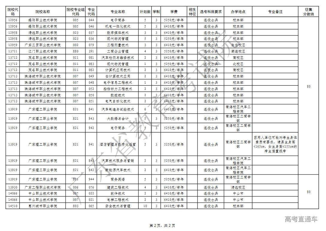 1619751826567909.png image.png