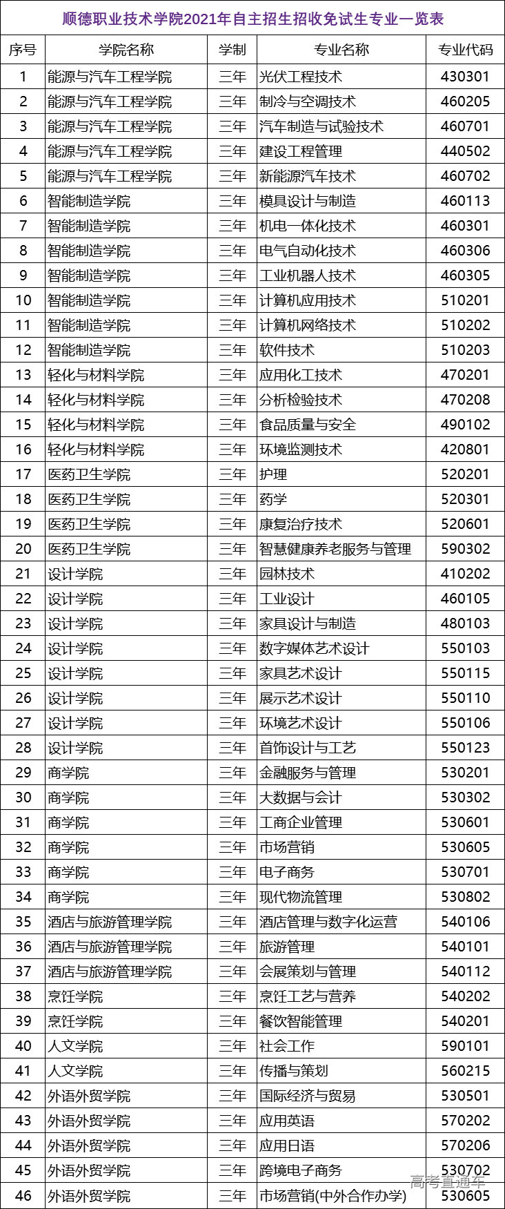 1619779007943469.png 图片.png