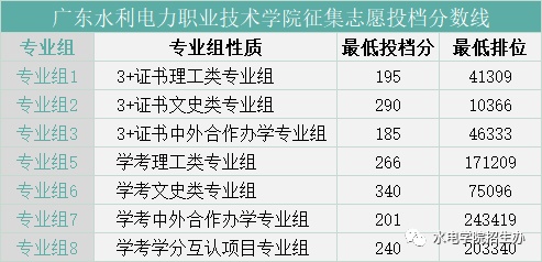 1619783001229936.png 水电补录投档线.png