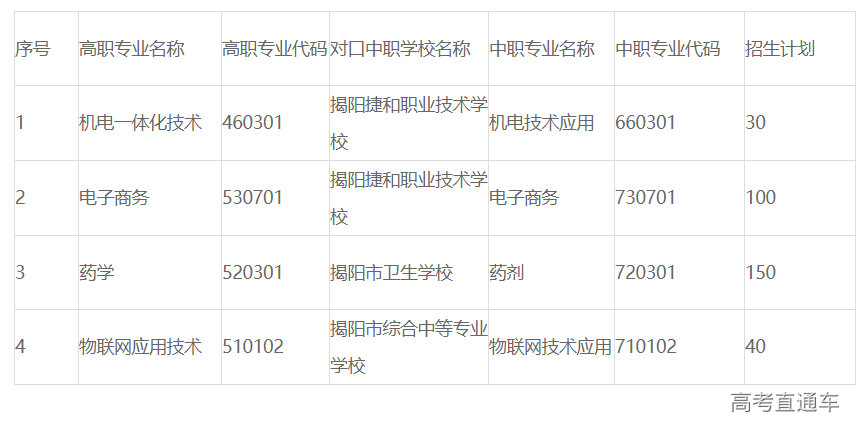 揭阳职业技术学院专业图片