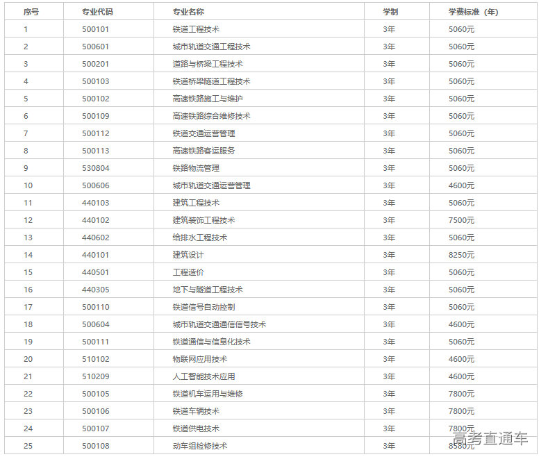 1620447634638021.png image.png