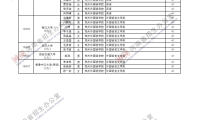 关于河南省2021年普通高等学校拟录取保送生名单公示的公告