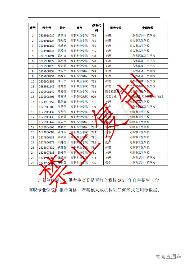 取消自主招生图片