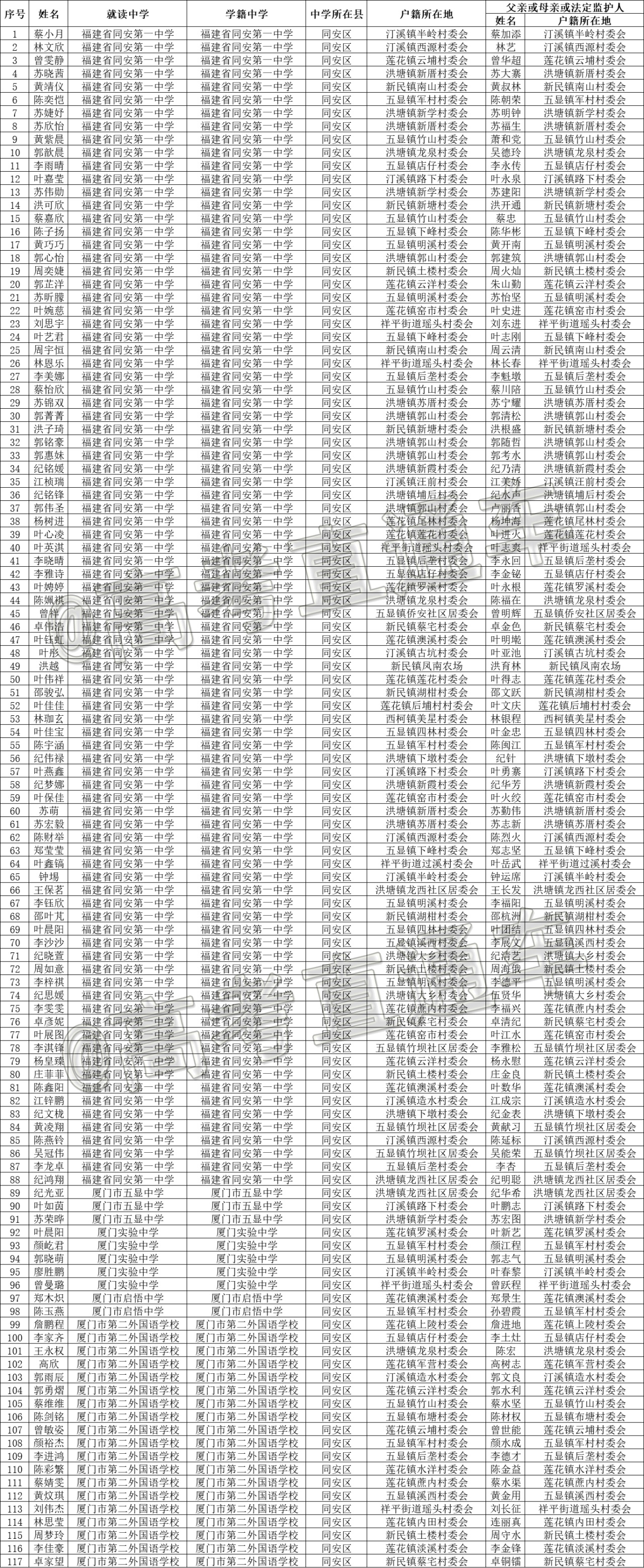 1620792938558191.png 同安区.png