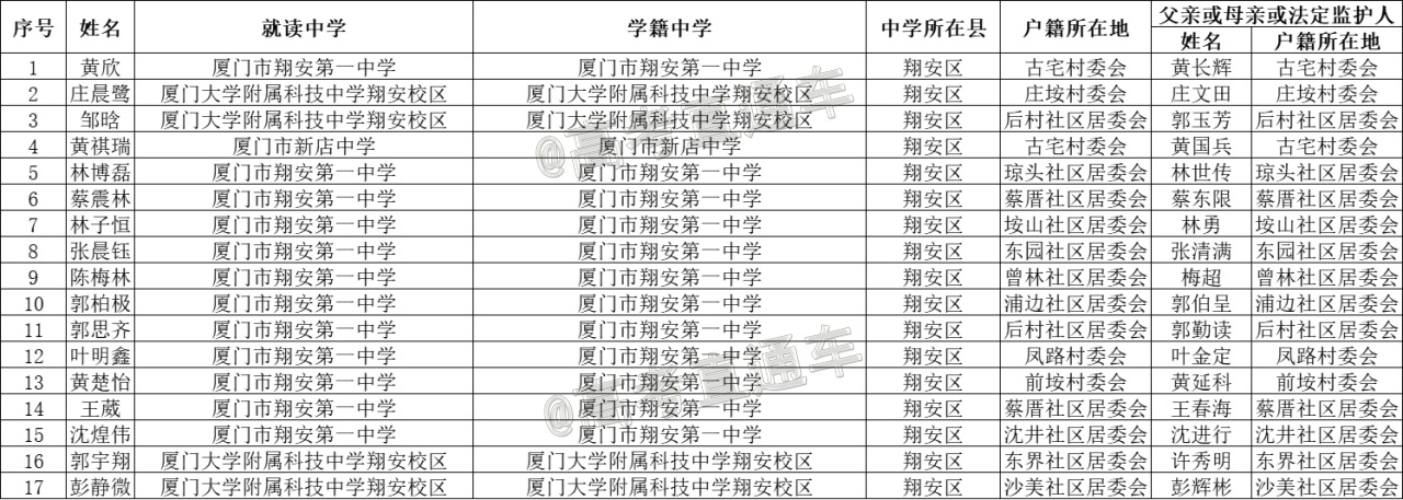 1620792957551299.png 翔安区.png