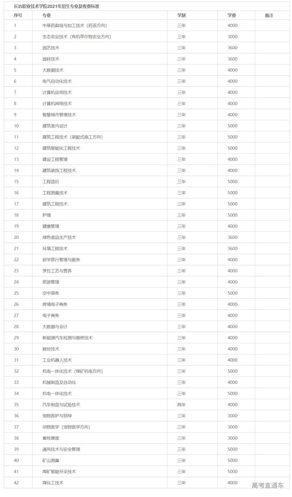 1620891049239999.jpeg 网页捕获_13-5-2021_152849_gaokao.chsi.com.cn.jpeg