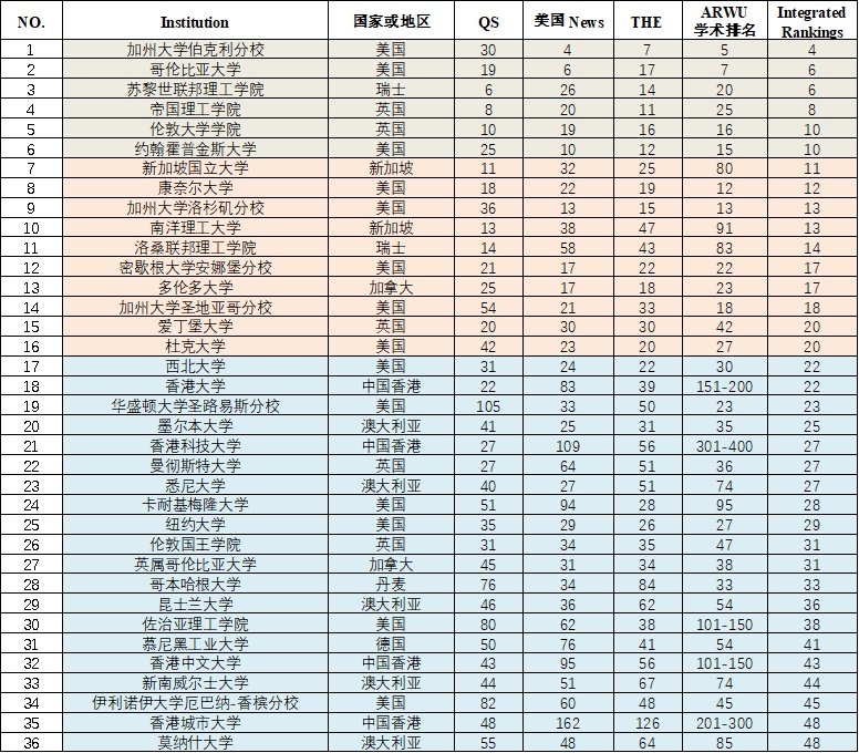 1620975962344542.png 部分录取通知书发放学校展示.png