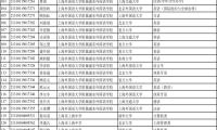 上海市2021年普通高校招收保送生拟录取名单公布