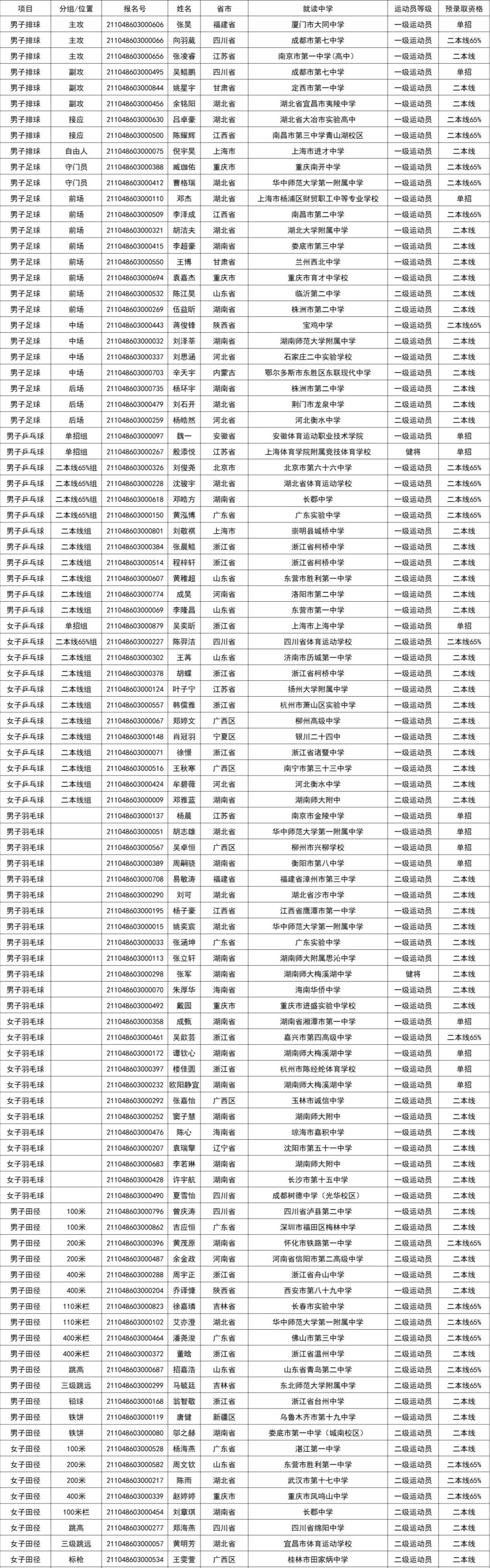 1621425720217864.png image.png