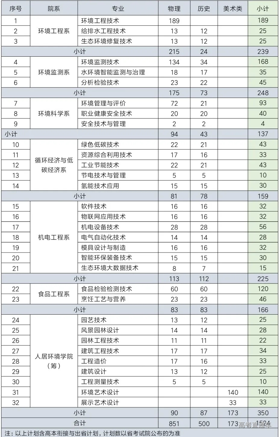 微信图片_20210519214311.jpg 图片