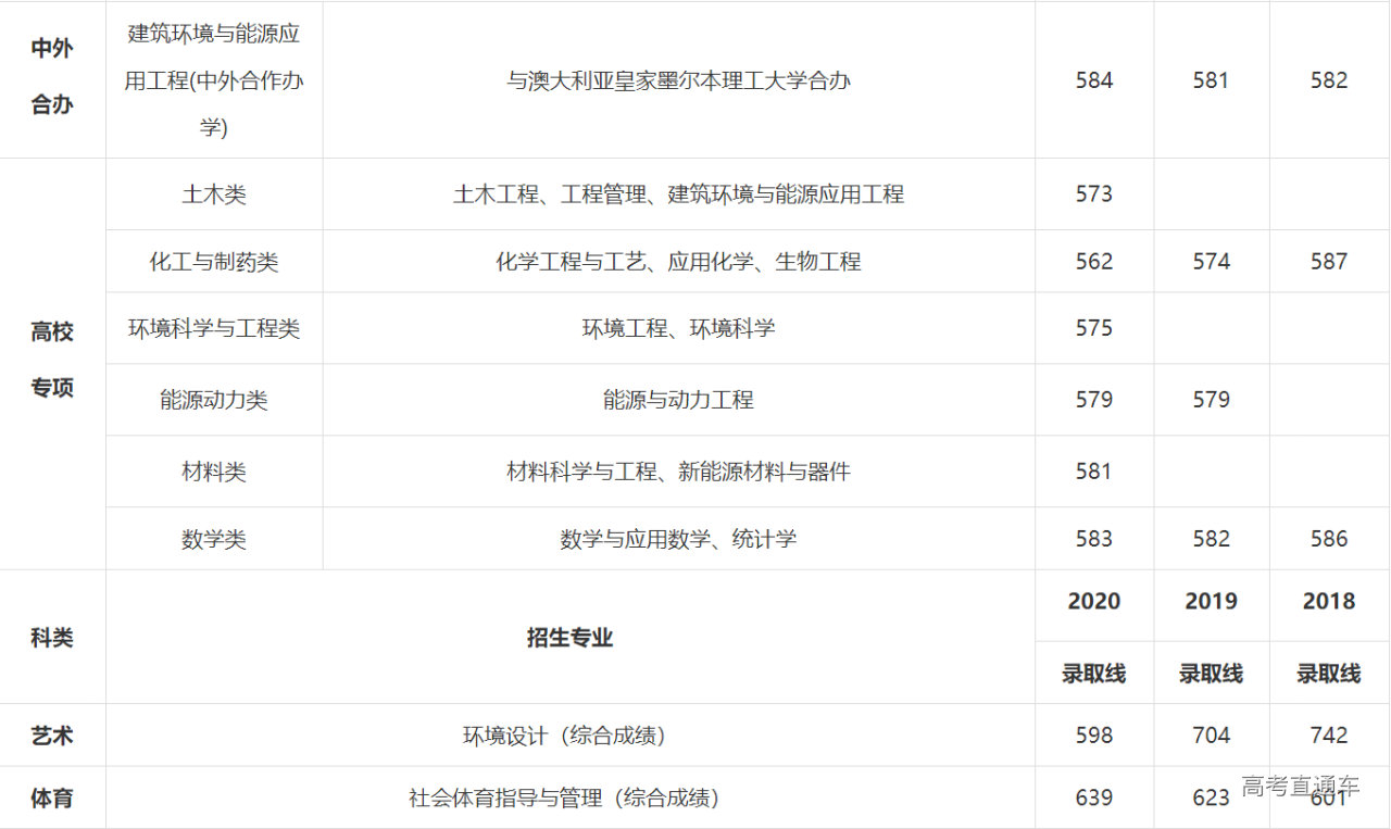 1621749341455998.png image.png