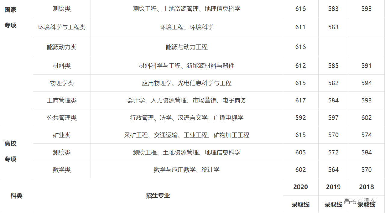 1621750131975622.png image.png