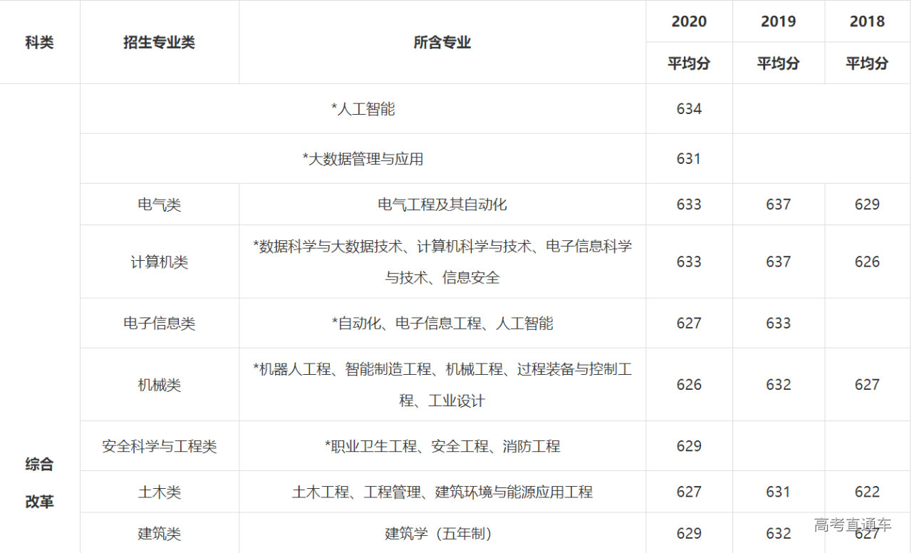 1621763099766358.png image.png