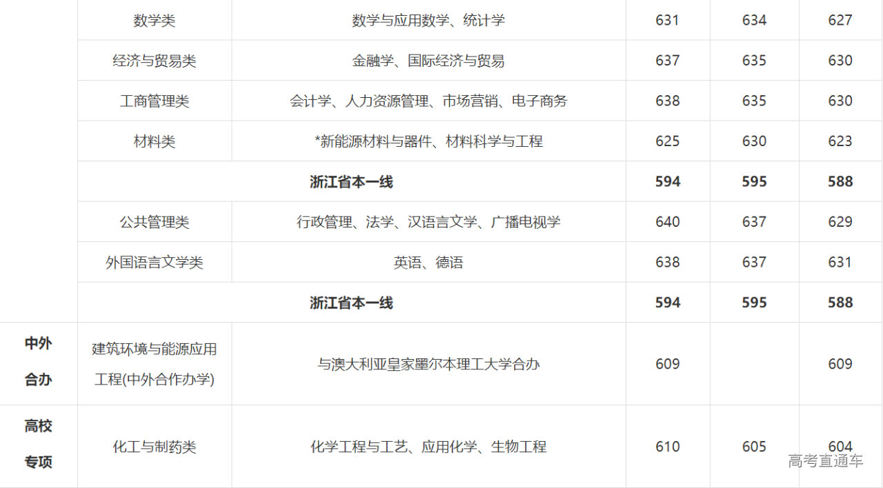 1621763129642966.png image.png