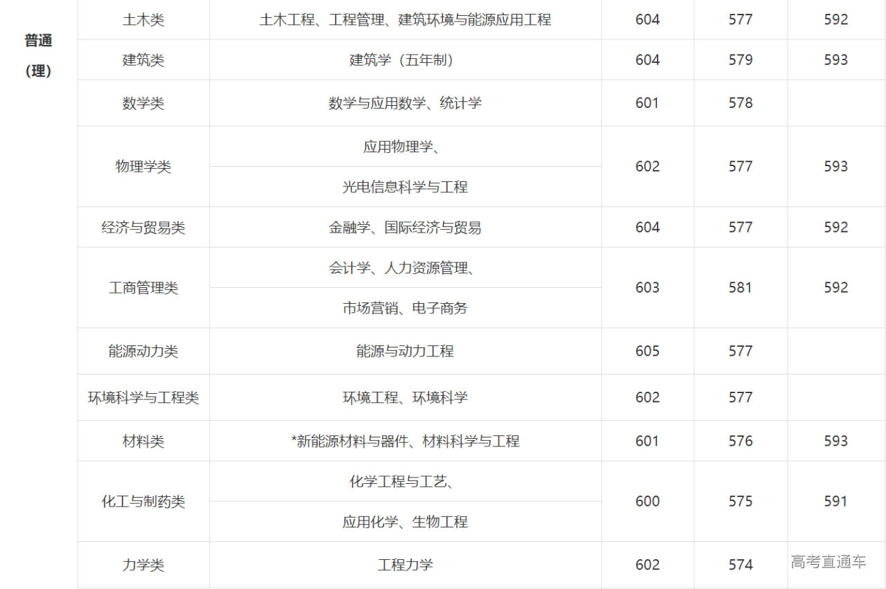 1621763345120096.png image.png