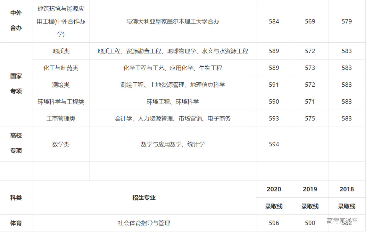 1621765470122971.png image.png