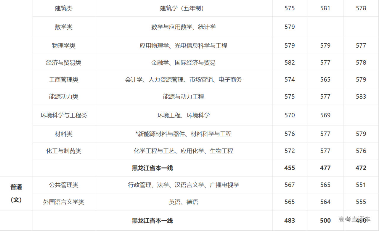 1621765623391930.png image.png