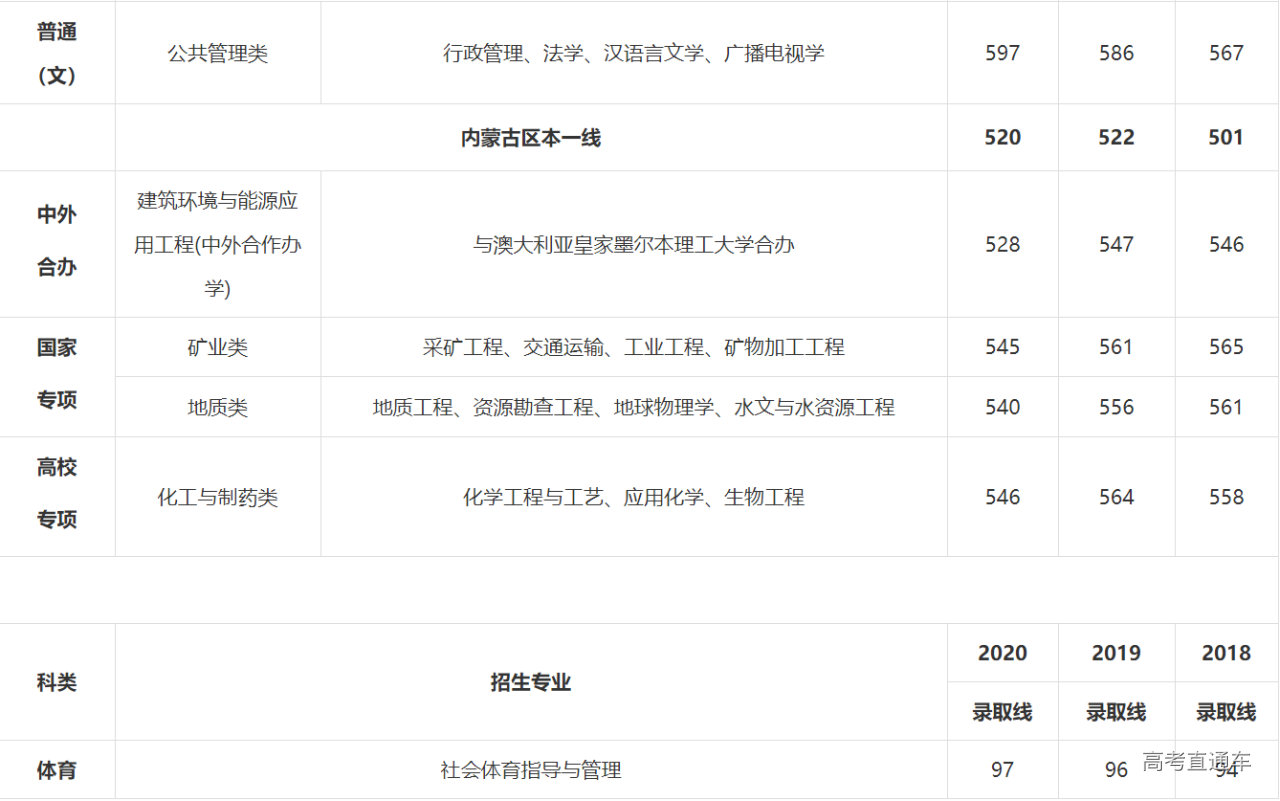 1621776600465919.png image.png