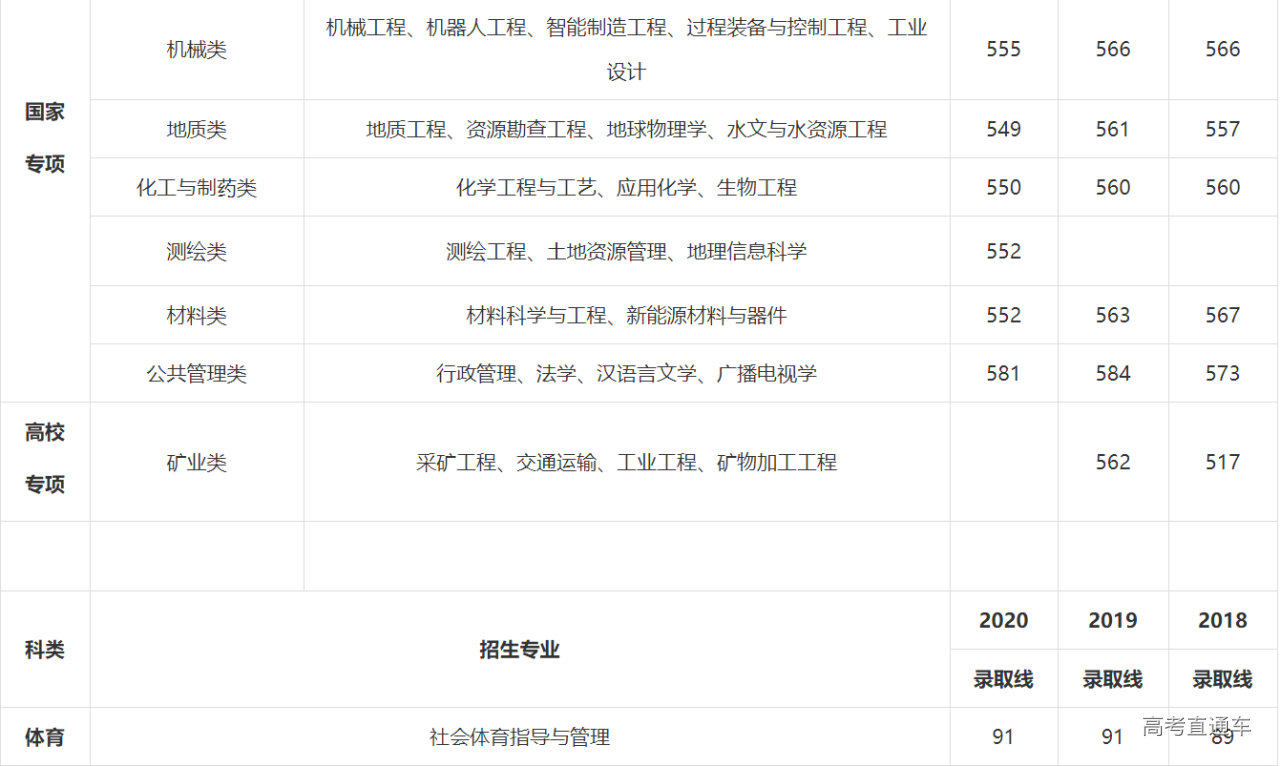 1621776769413233.png image.png