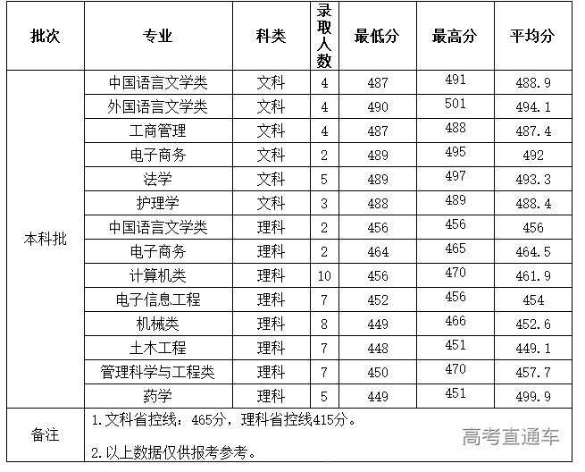 1621839571316905.png 图片.png