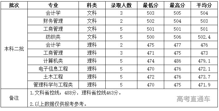1621839621485986.png 图片.png