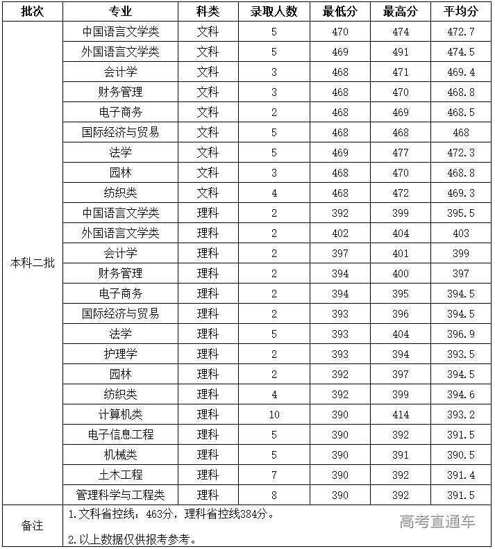 1621839812346370.png 图片.png