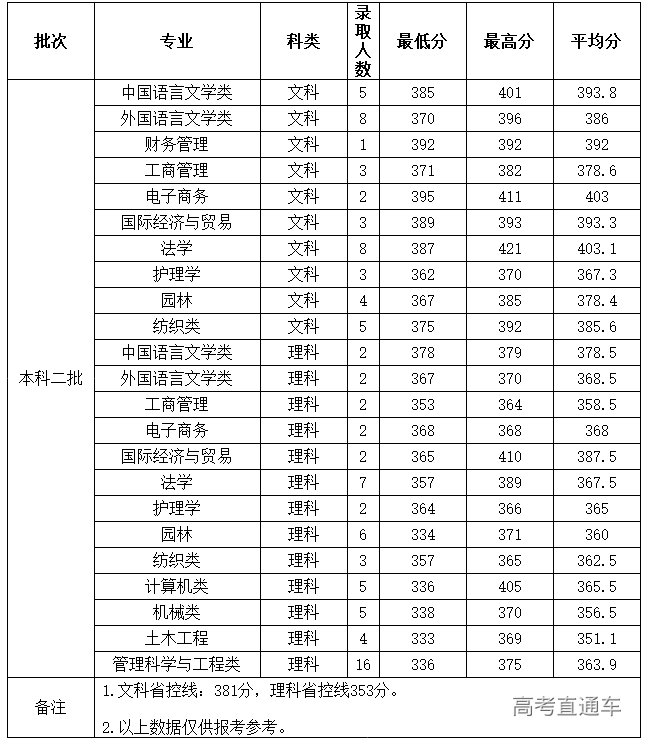 1621839869923116.png 图片.png