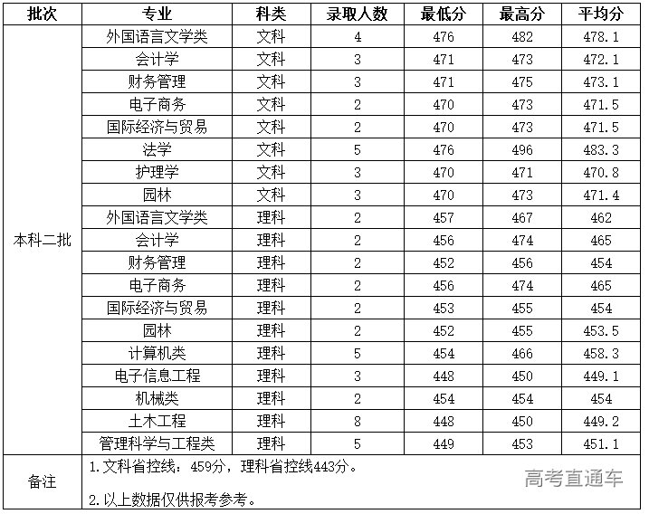1621839925434981.png 图片.png