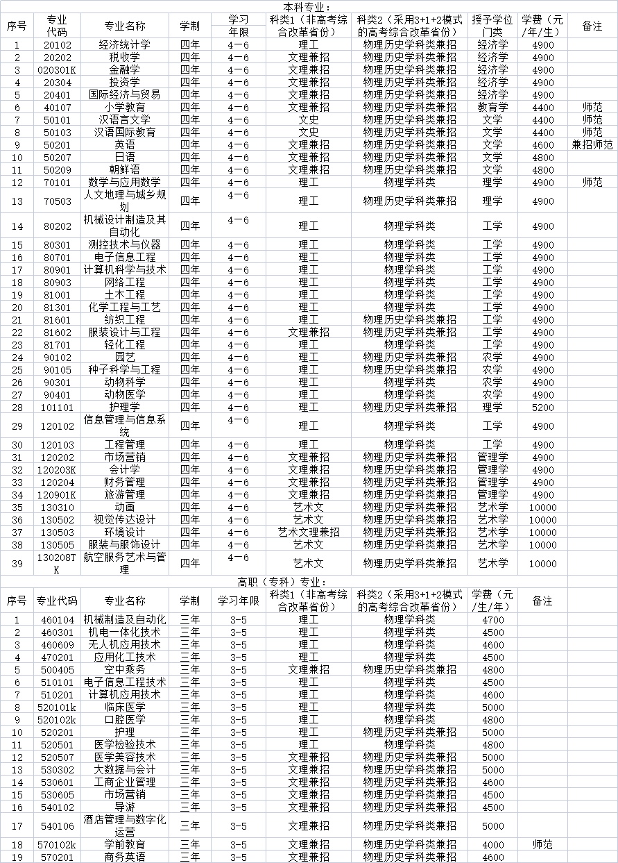 遼東學院2021年招生章程