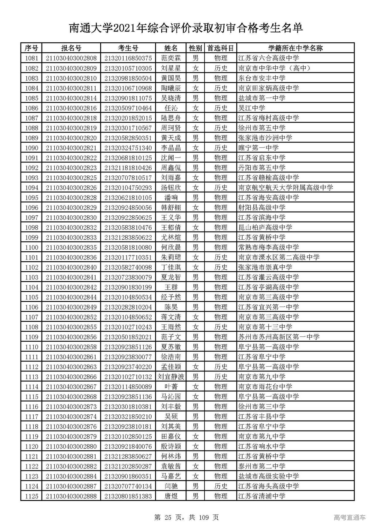 ҩʿԲѯ2016_2022굥пԳɼѯ_2015ٴ鼼ʿԲѯ