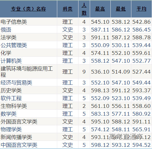 1621996345119883.png 辽宁.png