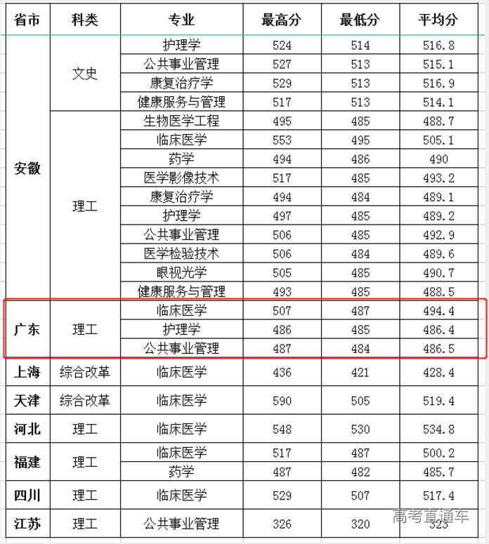 新乡学院机电工程学院_新乡东站到新乡学院_新乡医学院分数线