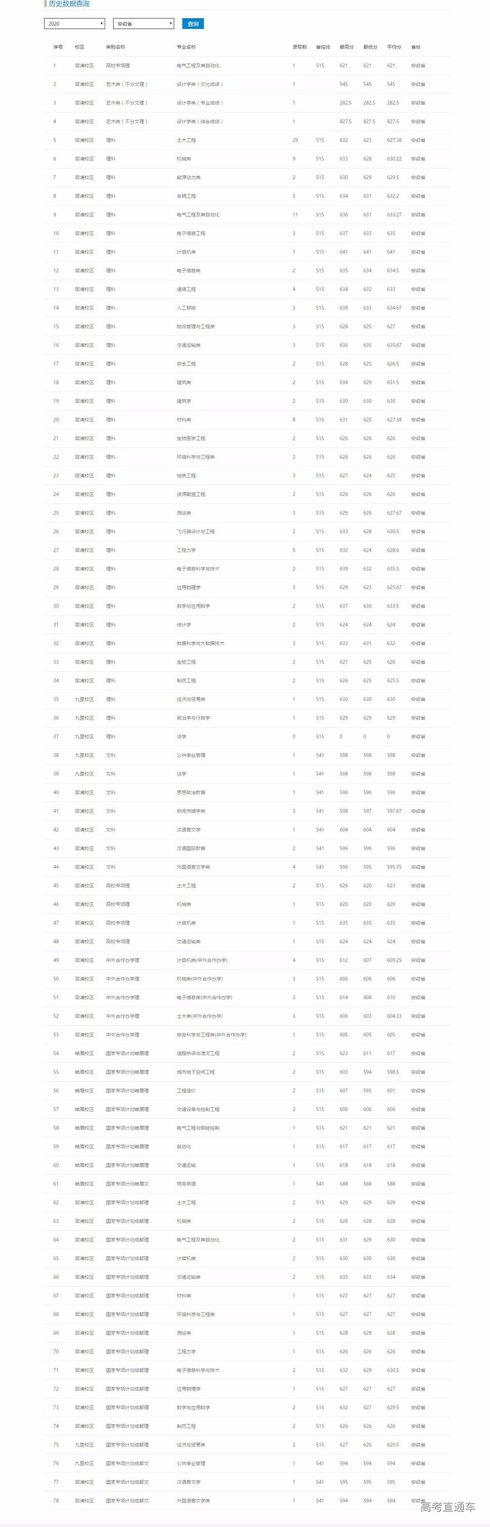 1622044343872452.png 西南交通大学本科招生计划和录取查询.png