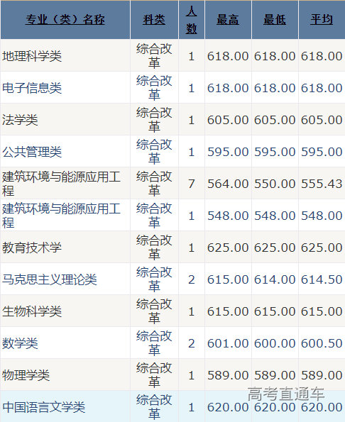 1622083835218520.png 浙江.png