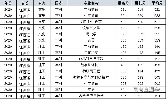 怀化芷江师范分数方面需要多少_山东建筑大学分数分数_广西师范大学分数线