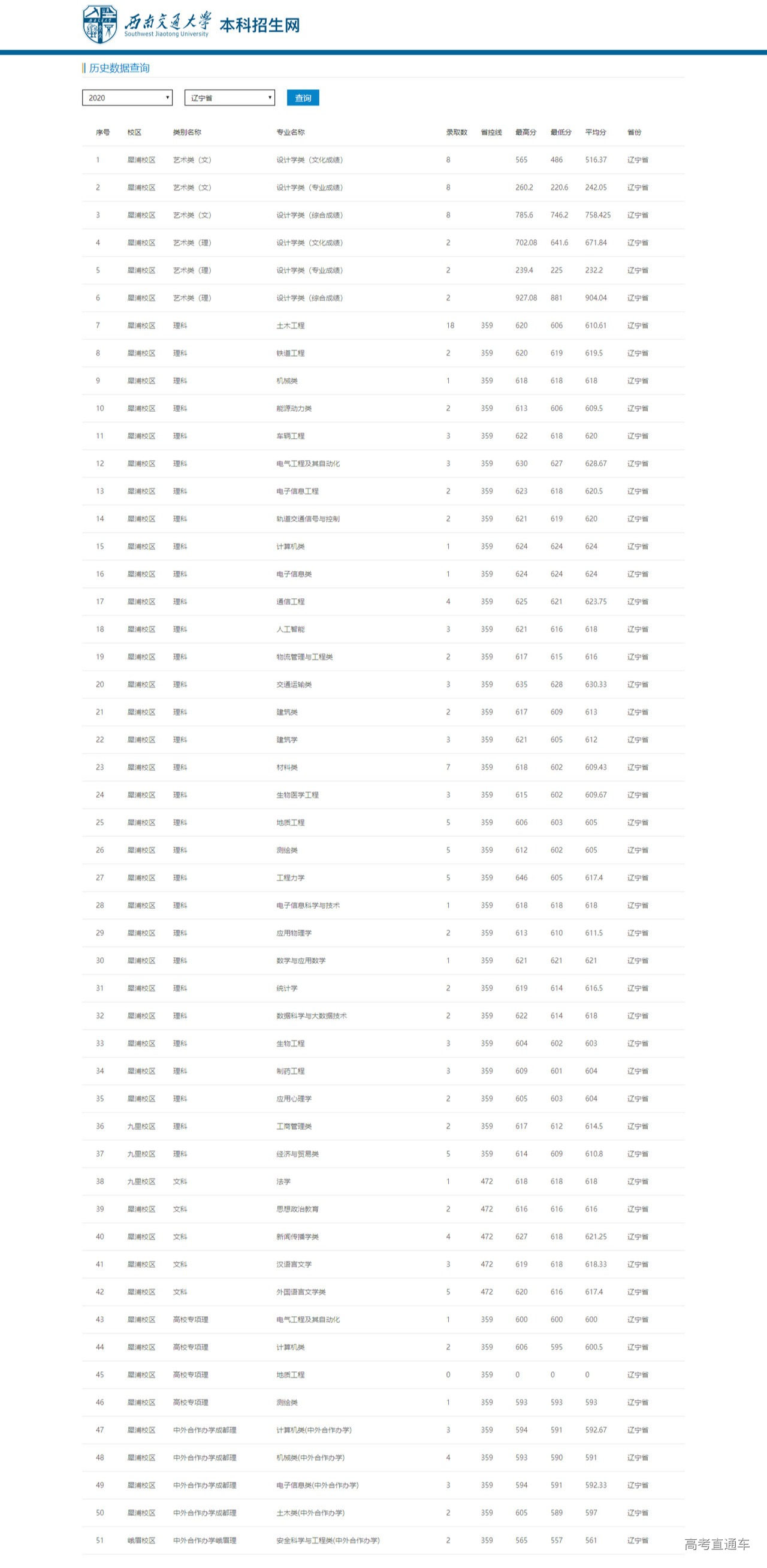 1622186349424657.png 辽宁.png