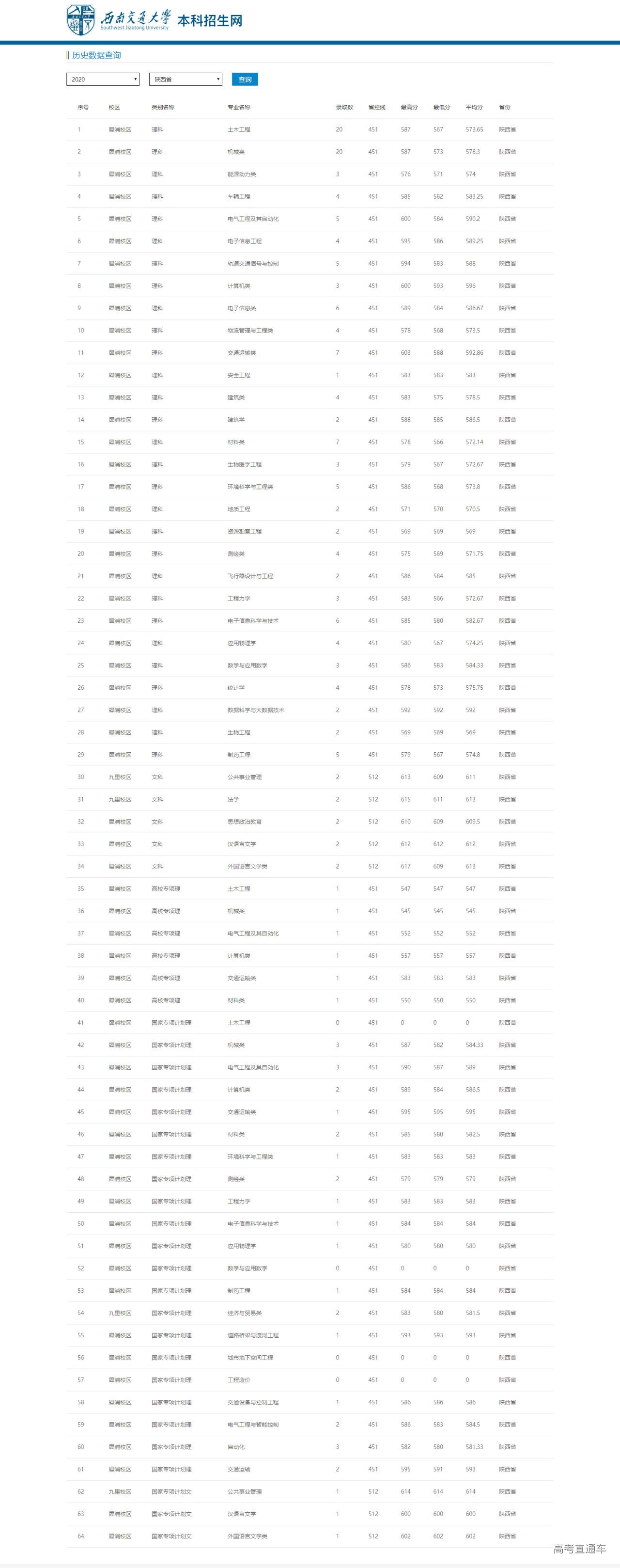 1622186622516834.png 陕西.png