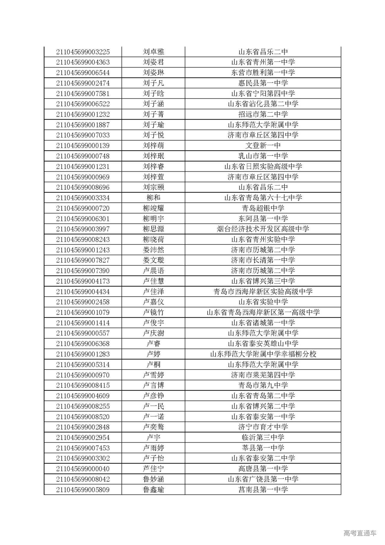 山东财经大学排名2021年在山东最新排名的简单介绍