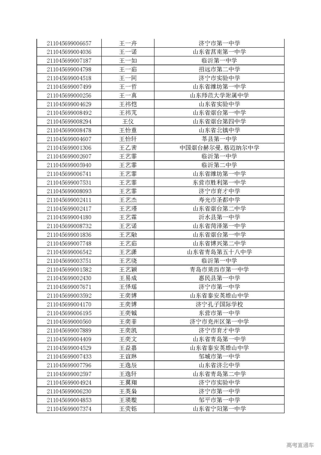 山东财经大学排名2021年的简单介绍