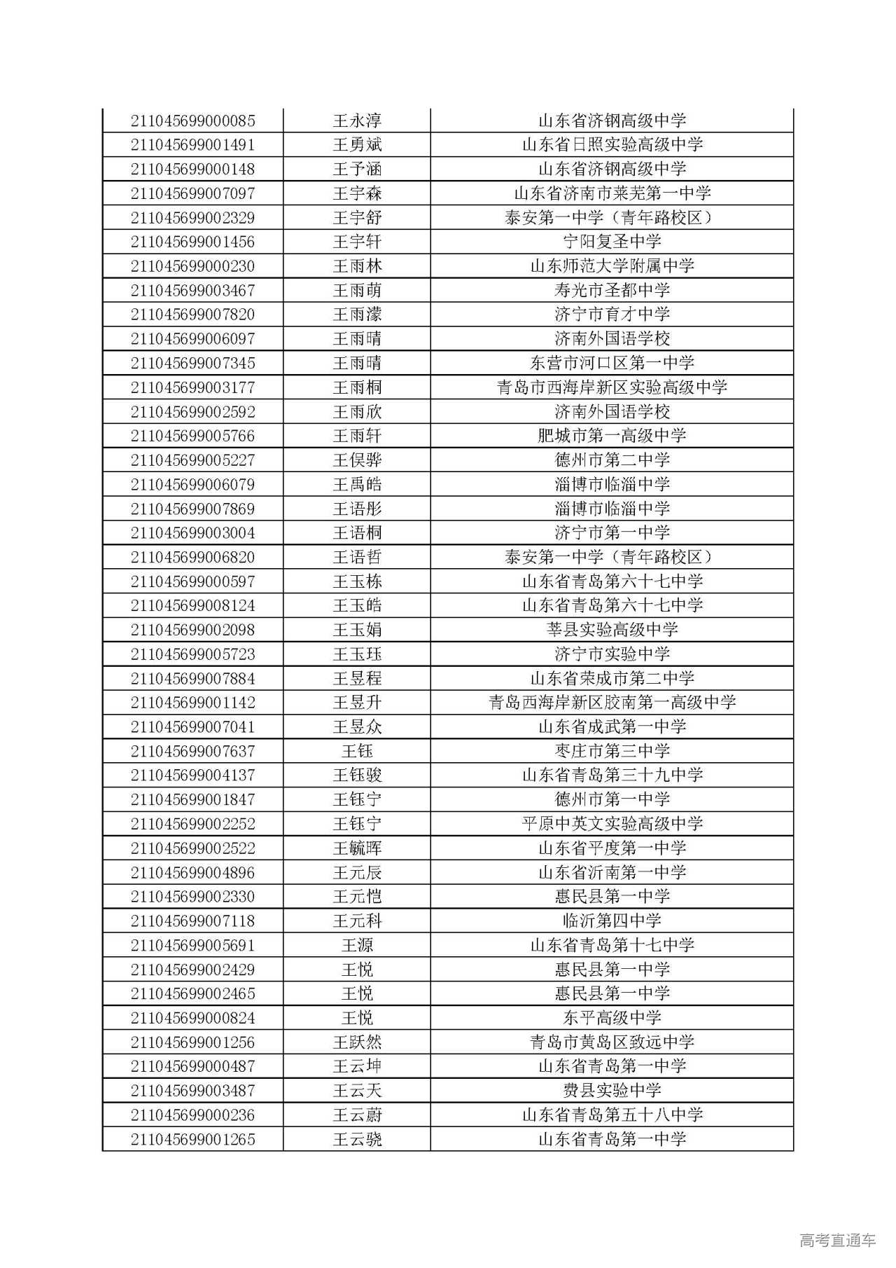 关于山东财经大学最新排名2021的信息