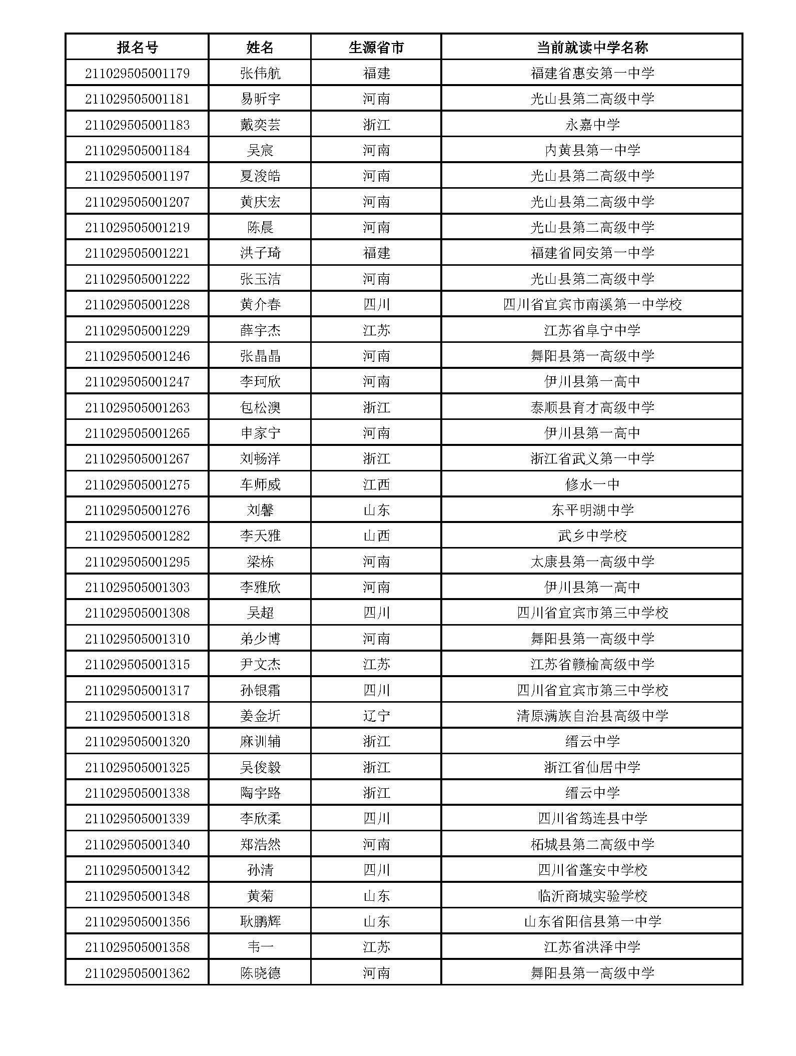 江南大学2021年高校专项计划入选资格考生名单公示