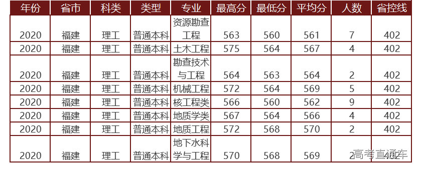 1622799020317408.png 福建.png