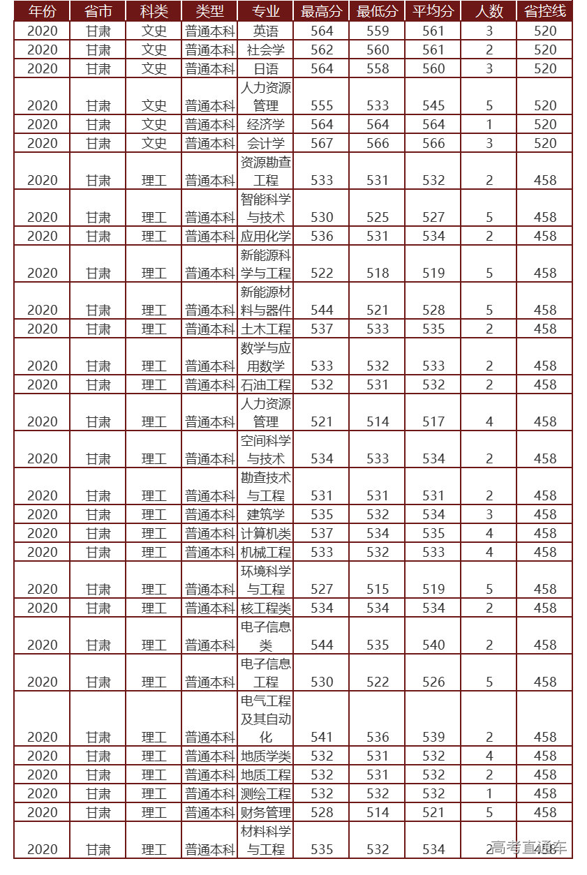 1622799091578298.png 甘肃.png