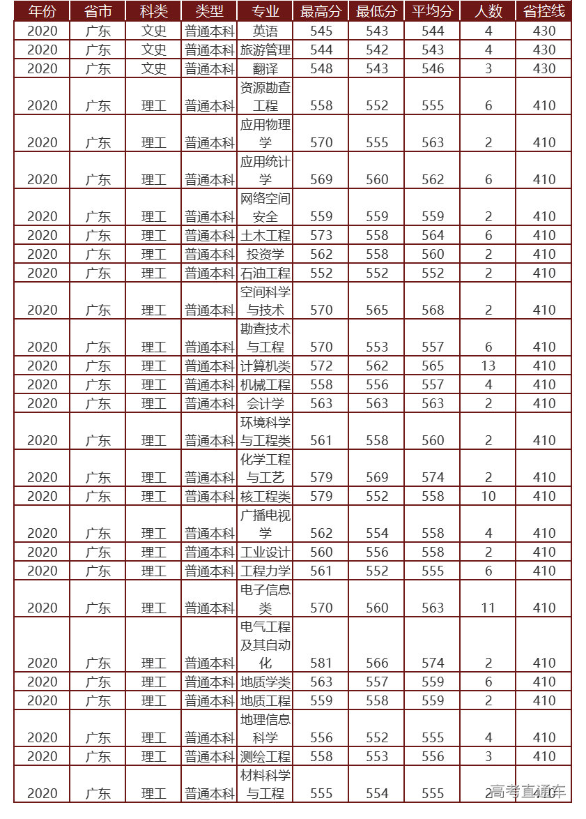 1622799111540144.png 广东.png