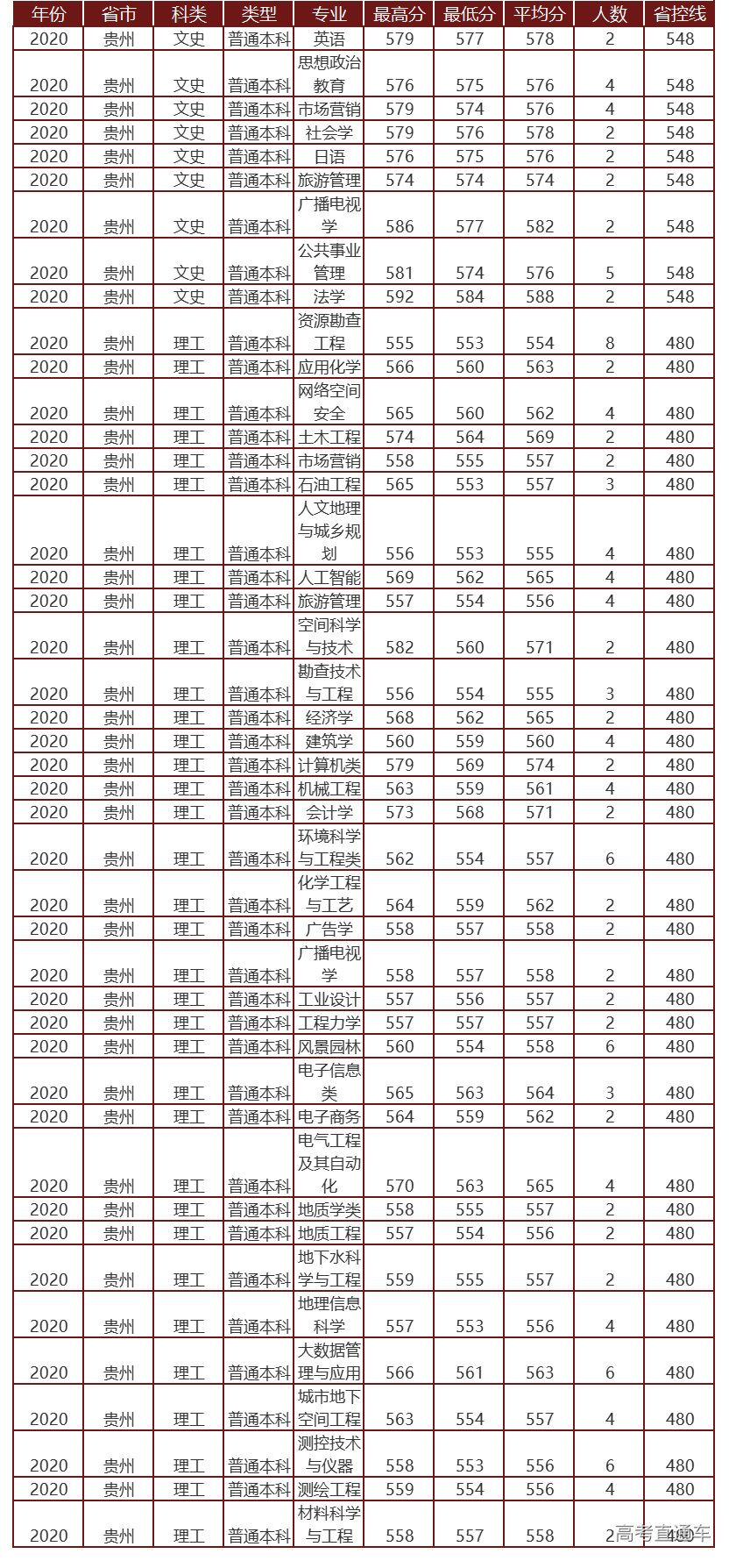 1622799162799776.png 贵州.png