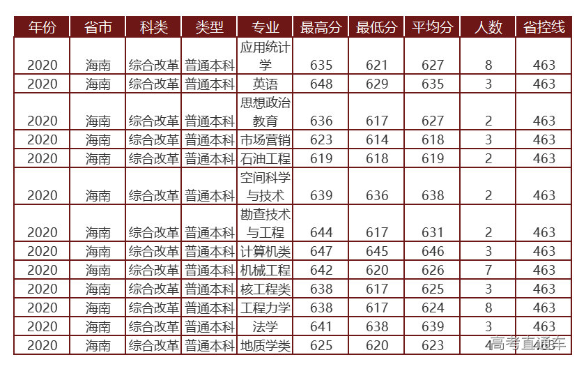 1622799176993955.png 海南.png