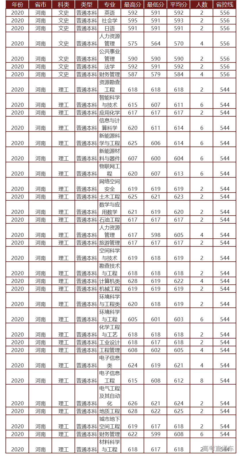 1622799201946030.png 河南.png